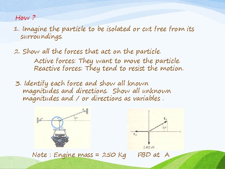 How ? 1. Imagine the particle to be isolated or cut free from its