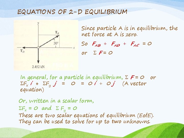 EQUATIONS OF 2 -D EQUILIBRIUM Since particle A is in equilibrium, the net force