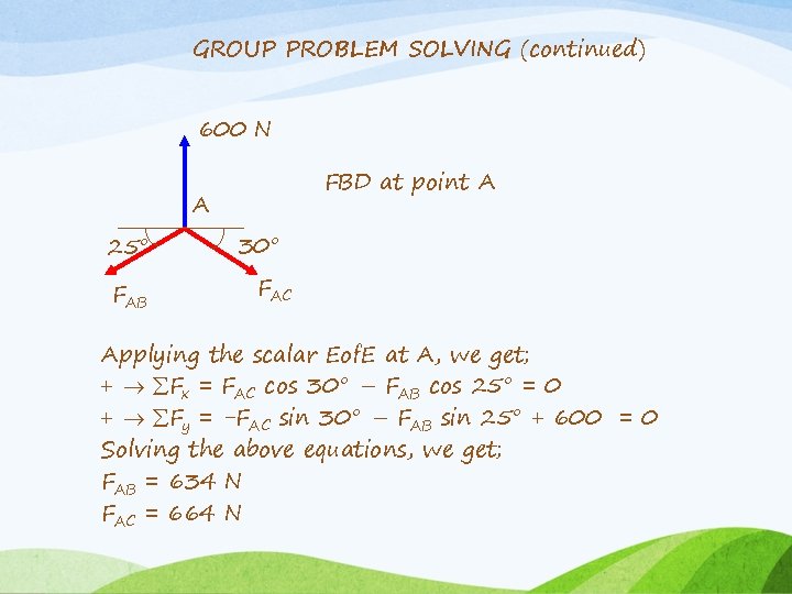 GROUP PROBLEM SOLVING (continued) 600 N FBD at point A A 25° FAB 30°