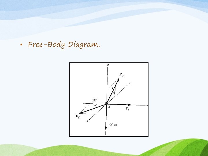  • Free-Body Diagram. 