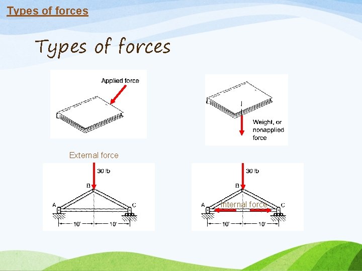 Types of forces External force Internal force 