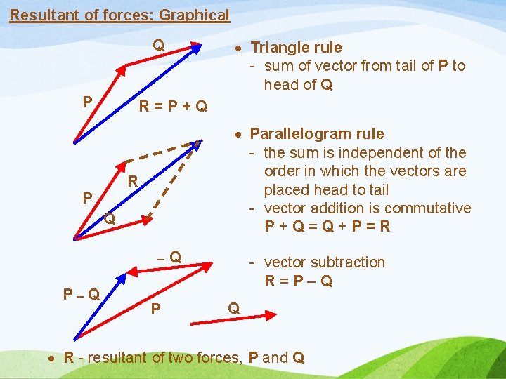 Resultant of forces: Graphical Q P Triangle rule - sum of vector from tail