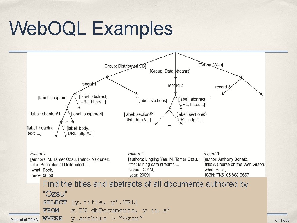 Web. OQL Examples Find the titles and abstracts of all documents authored by “Ozsu”