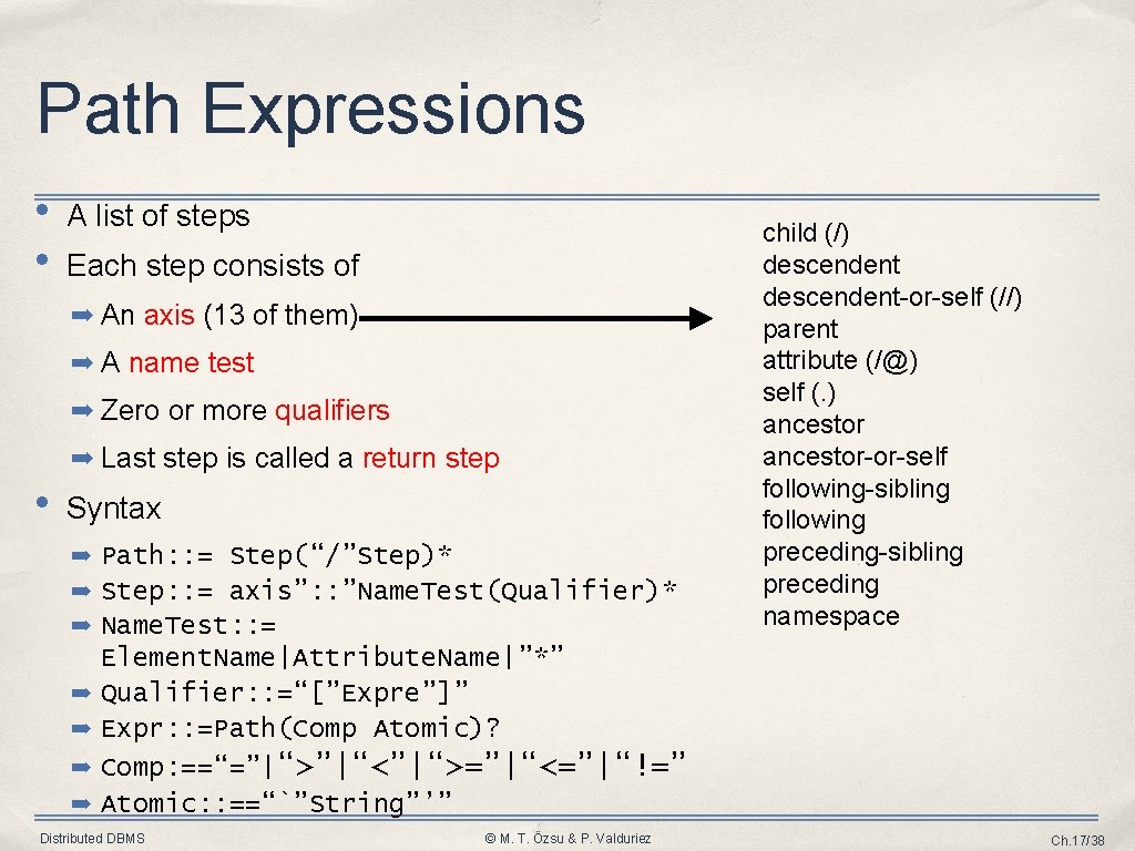 Path Expressions • • A list of steps Each step consists of ➡ An
