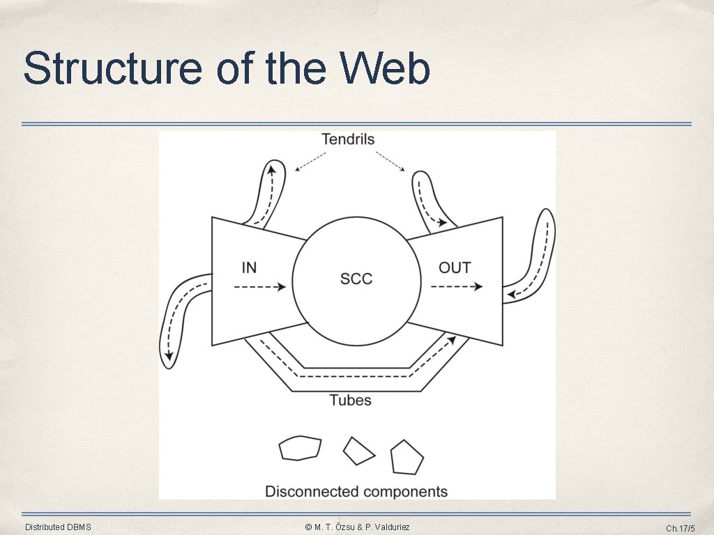 Structure of the Web Distributed DBMS © M. T. Özsu & P. Valduriez Ch.