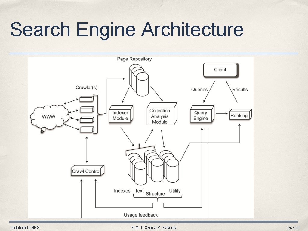 Search Engine Architecture Distributed DBMS © M. T. Özsu & P. Valduriez Ch. 17/7