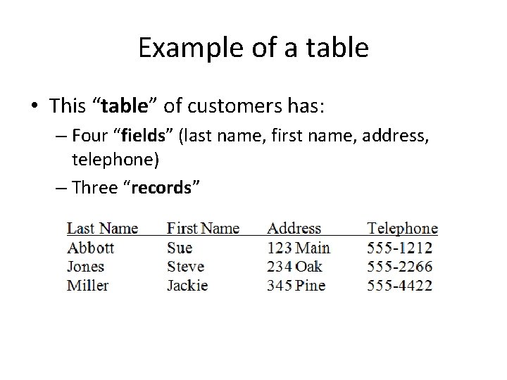 Example of a table • This “table” of customers has: – Four “fields” (last