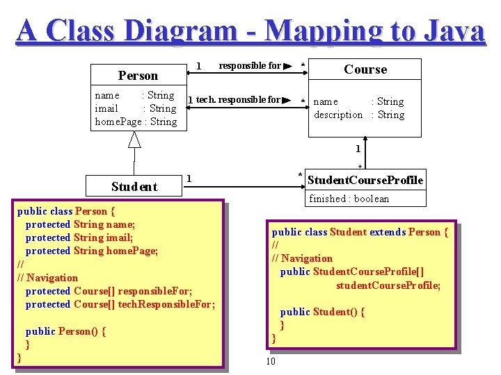 A Class Diagram - Mapping to Java 1 Person responsible for name : String A Class Diagram - Mapping to Java 1 Person responsible for name : String