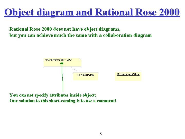 Object diagram and Rational Rose 2000 does not have object diagrams, but you can Object diagram and Rational Rose 2000 does not have object diagrams, but you can
