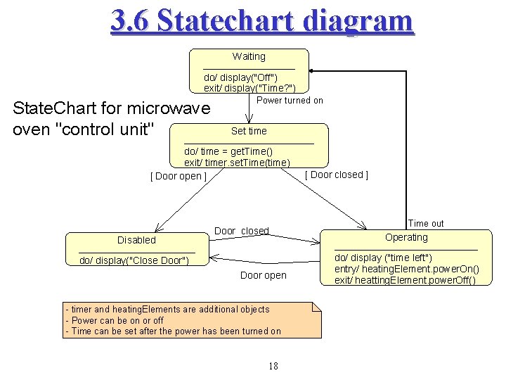 3. 6 Statechart diagram Waiting do/ display("Off") exit/ display("Time? ") State. Chart for microwave 3. 6 Statechart diagram Waiting do/ display("Off") exit/ display("Time? ") State. Chart for microwave