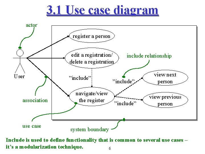 3. 1 Use case diagram actor register a person edit a registration/ delete a 3. 1 Use case diagram actor register a person edit a registration/ delete a