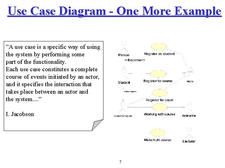 Use Case Diagram - One More Example ”A use case is a specific way Use Case Diagram - One More Example ”A use case is a specific way