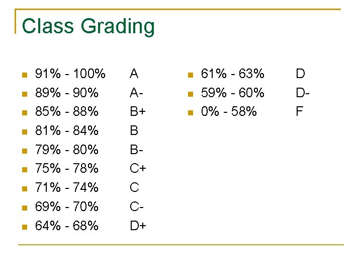Class Grading 91% - 100% 89% - 90% 85% - 88% 81% - 84%