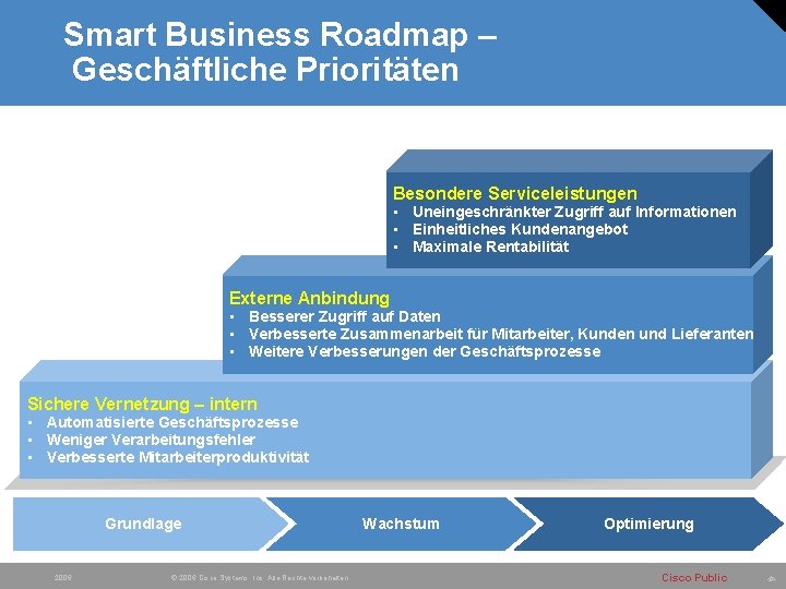 Smart Business Roadmap – Geschäftliche Prioritäten Besondere Serviceleistungen • Uneingeschränkter Zugriff auf Informationen •