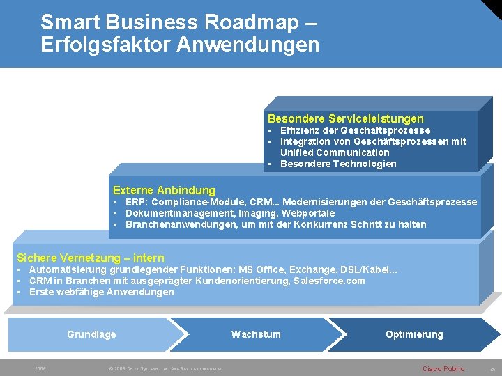 Smart Business Roadmap – Erfolgsfaktor Anwendungen Besondere Serviceleistungen • Effizienz der Geschäftsprozesse • Integration