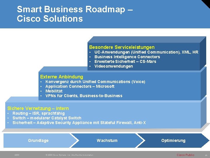 Smart Business Roadmap – Cisco Solutions Besondere Serviceleistungen • • UC-Anwendungen (Unified Communication), XML,