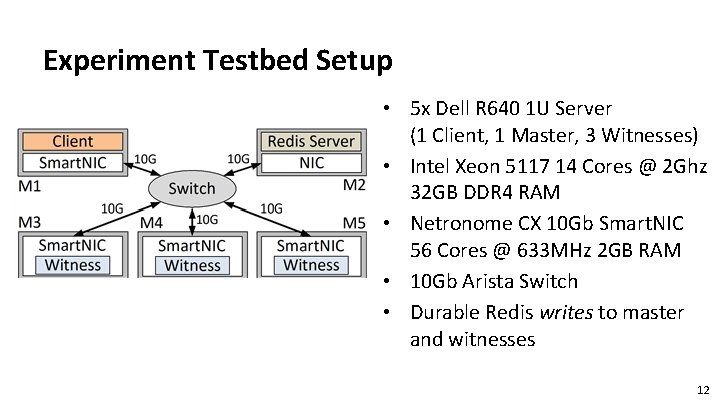 Experiment Testbed Setup • 5 x Dell R 640 1 U Server (1 Client,