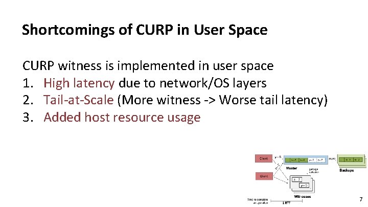 Shortcomings of CURP in User Space CURP witness is implemented in user space 1.