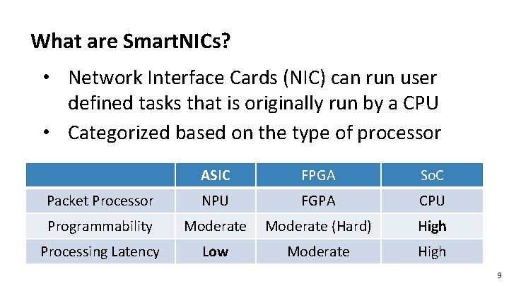 What are Smart. NICs? • Network Interface Cards (NIC) can run user defined tasks