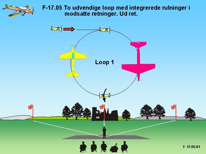 F-17. 05 To udvendige loop med integrerede rulninger i modsatte retninger. Ud ret. Loop