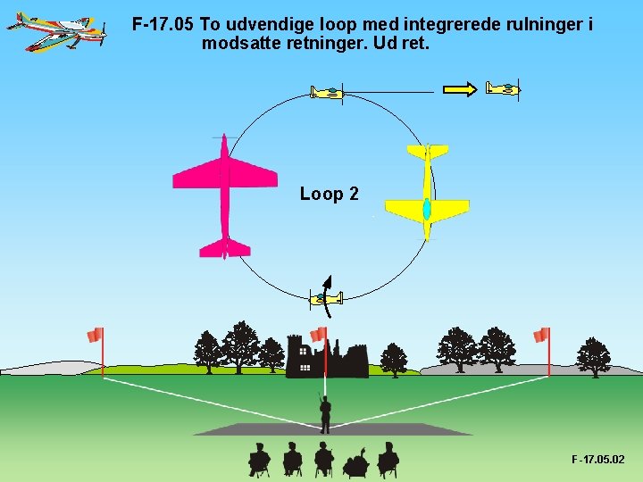 F-17. 05 To udvendige loop med integrerede rulninger i modsatte retninger. Ud ret. Loop