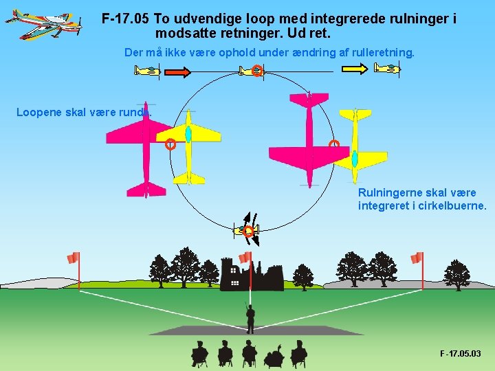 F-17. 05 To udvendige loop med integrerede rulninger i modsatte retninger. Ud ret. Der