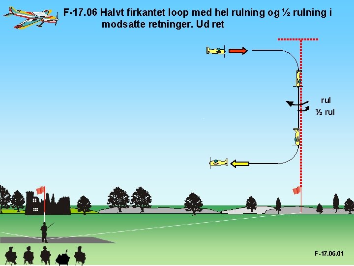 F-17. 06 Halvt firkantet loop med hel rulning og ½ rulning i modsatte retninger.