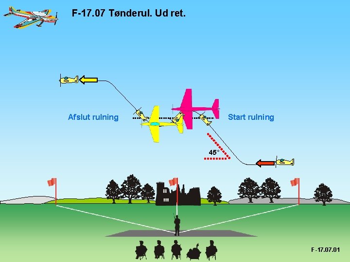 F-17. 07 Tønderul. Ud ret. Afslut rulning Start rulning 45° F-17. 01 