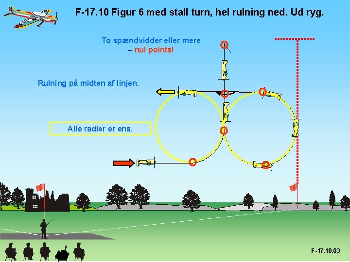 F-17. 10 Figur 6 med stall turn, hel rulning ned. Ud ryg. To spændvidder