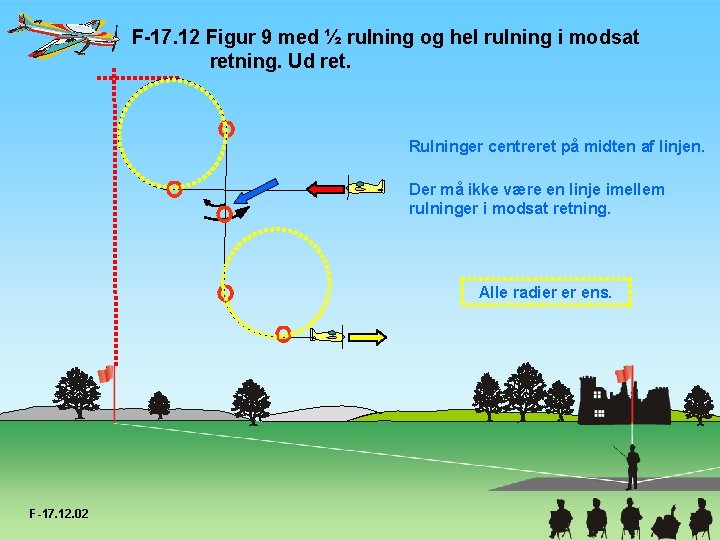 F-17. 12 Figur 9 med ½ rulning og hel rulning i modsat retning. Ud