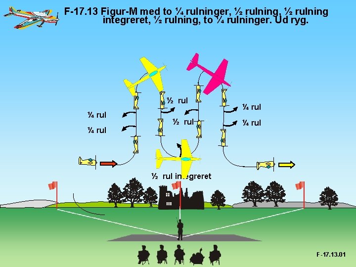 F-17. 13 Figur-M med to ¼ rulninger, ½ rulning integreret, ½ rulning, to ¼