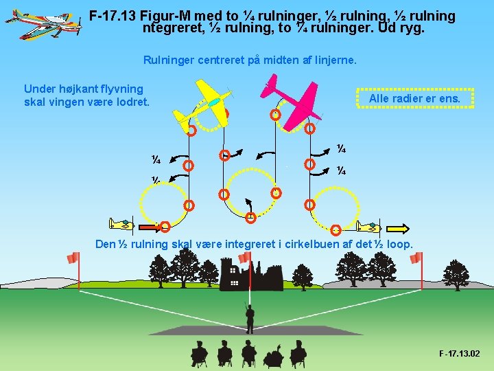 F-17. 13 Figur-M med to ¼ rulninger, ½ rulning ntegreret, ½ rulning, to ¼
