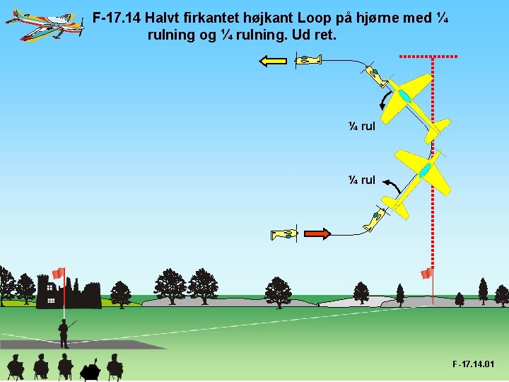 F-17. 14 Halvt firkantet højkant Loop på hjørne med ¼ rulning og ¼ rulning.