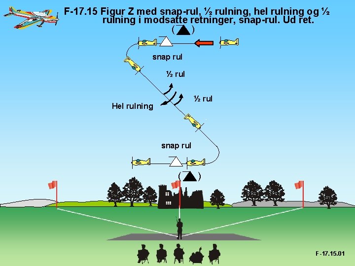 F-17. 15 Figur Z med snap-rul, ½ rulning, hel rulning og ½ rulning i