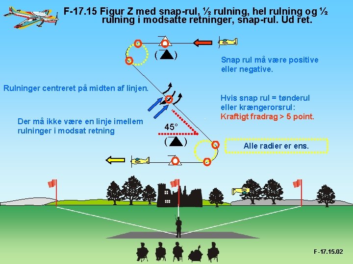 F-17. 15 Figur Z med snap-rul, ½ rulning, hel rulning og ½ rulning i
