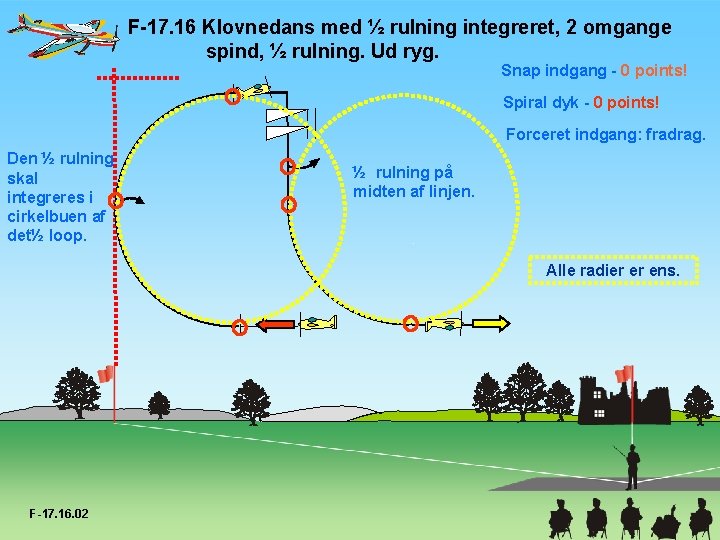 F-17. 16 Klovnedans med ½ rulning integreret, 2 omgange spind, ½ rulning. Ud ryg.