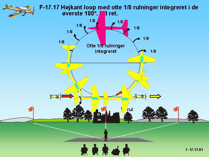 F-17. 17 Højkant loop med otte 1/8 rulninger integreret i de øverste 180°. Ud