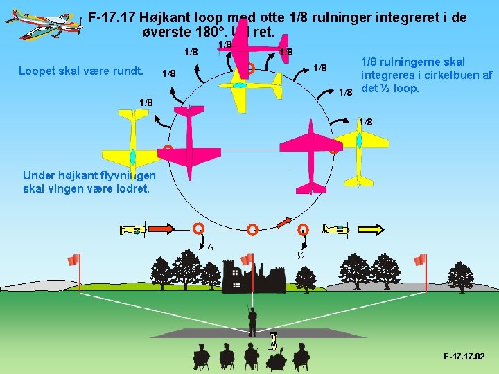 F-17. 17 Højkant loop med otte 1/8 rulninger integreret i de øverste 180°. Ud