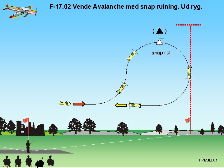 F-17. 02 Vende Avalanche med snap rulning. Ud ryg. ( ) snap rul F-17.