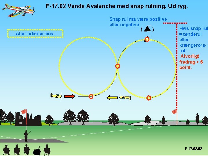 F-17. 02 Vende Avalanche med snap rulning. Ud ryg. Snap rul må være positive