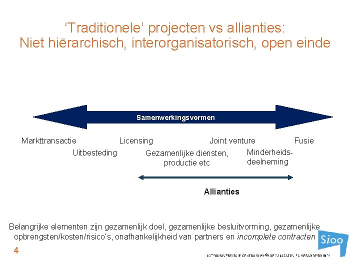 ‘Traditionele’ projecten vs allianties: Niet hiërarchisch, interorganisatorisch, open einde Samenwerkingsvormen Markttransactie Licensing Joint venture
