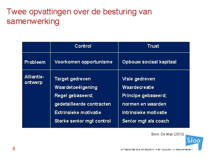 Twee opvattingen over de besturing van samenwerking Control Trust Probleem Voorkomen opportunisme Opbouw sociaal