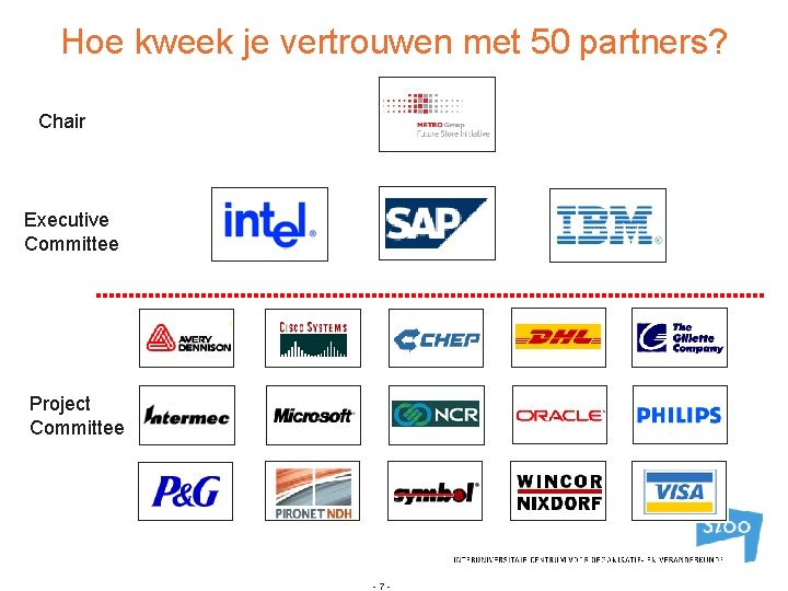 Hoe kweek je vertrouwen met 50 partners? Chair Executive Committee Project Committee -7 -