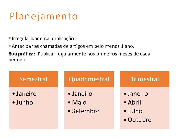 Planejamento § Irregularidade na publicação § Antecipar as chamadas de artigos em pelo menos