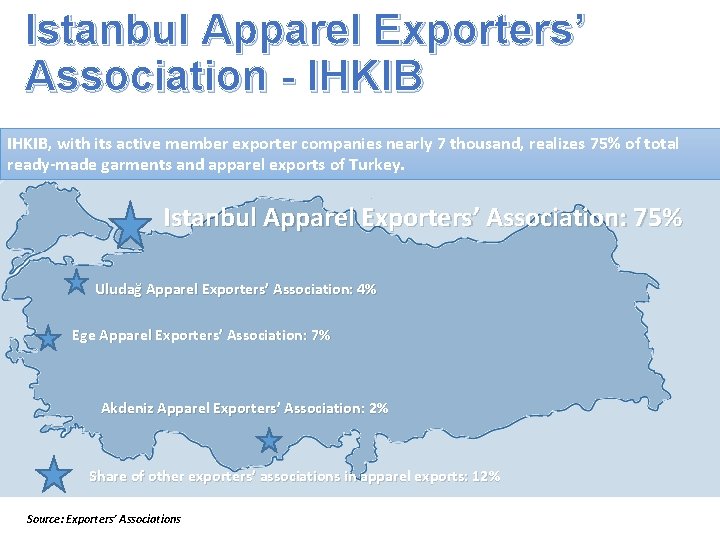 Istanbul Apparel Exporters’ Association - IHKIB, with its active member exporter companies nearly 7