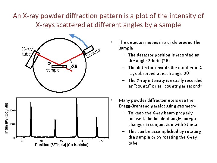 An X-ray powder diffraction pattern is a plot of the intensity of X-rays scattered