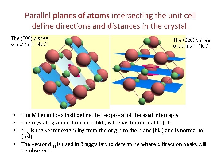 Parallel planes of atoms intersecting the unit cell define directions and distances in the