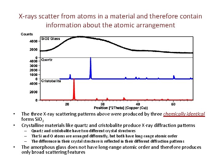 X-rays scatter from atoms in a material and therefore contain information about the atomic