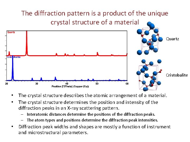The diffraction pattern is a product of the unique crystal structure of a material