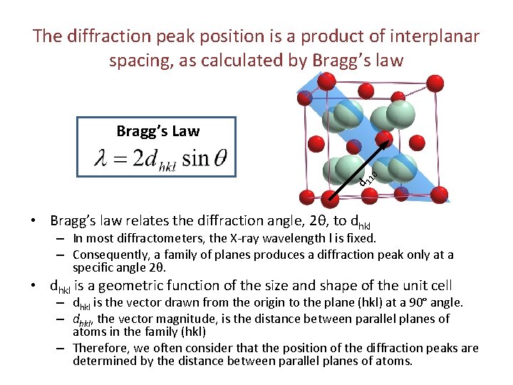 The diffraction peak position is a product of interplanar spacing, as calculated by Bragg’s